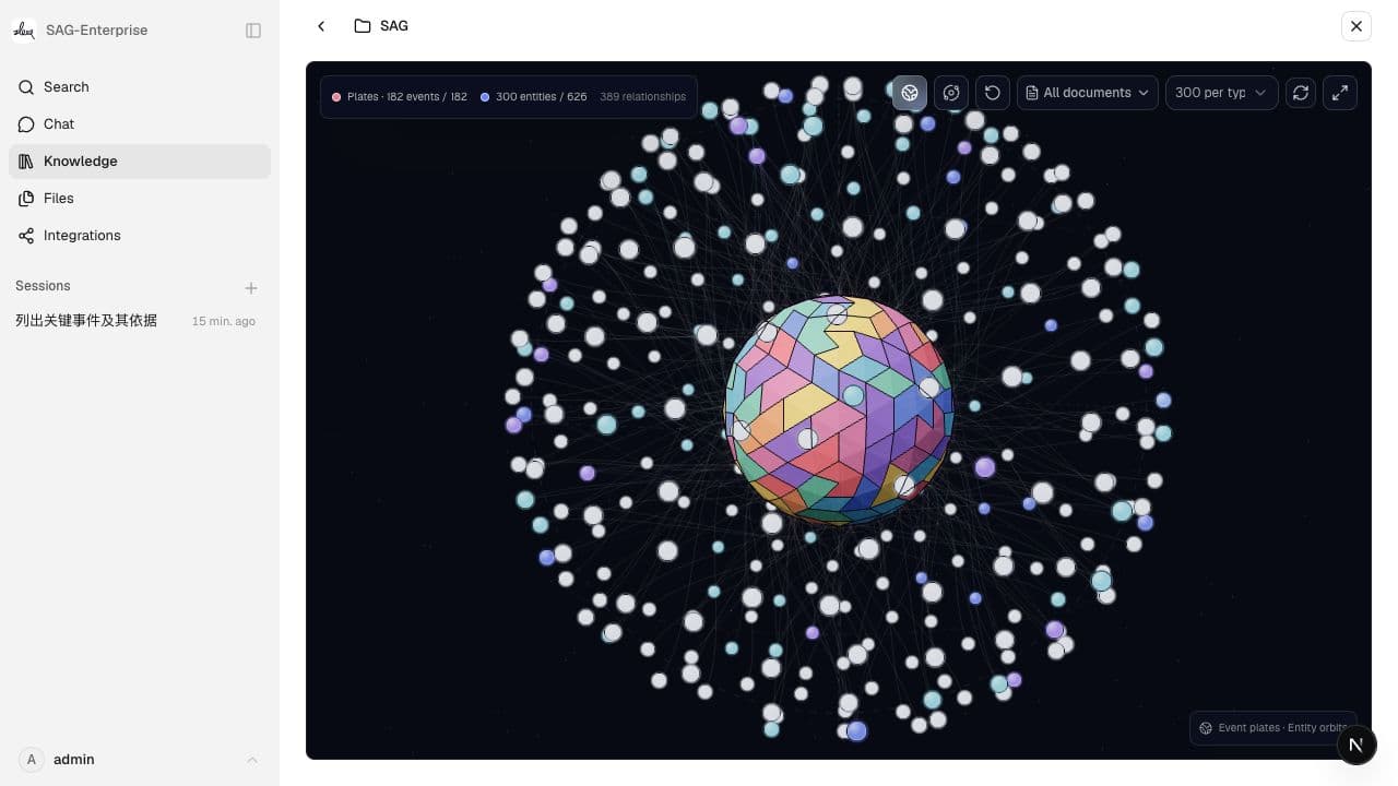 SAG Enterprise 3D knowledge graph for exploring events and entities by document