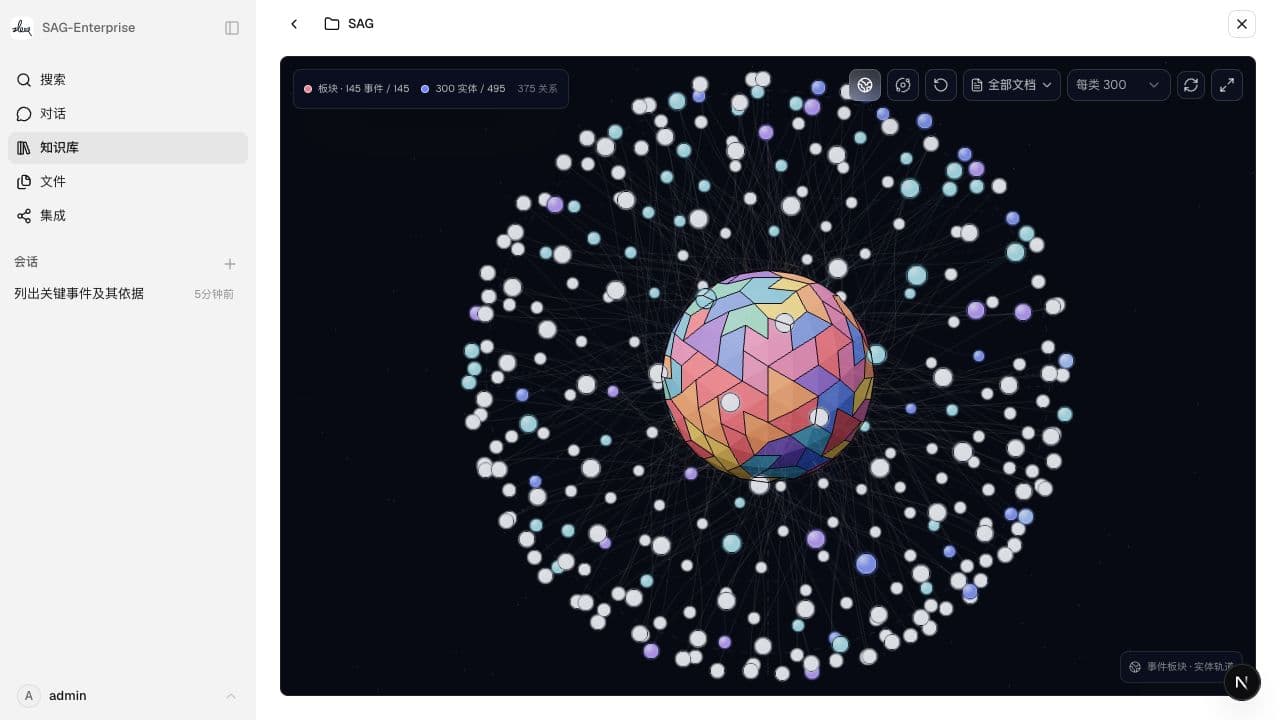 SAG Enterprise 三维知识图谱,可按文档探索事项与实体