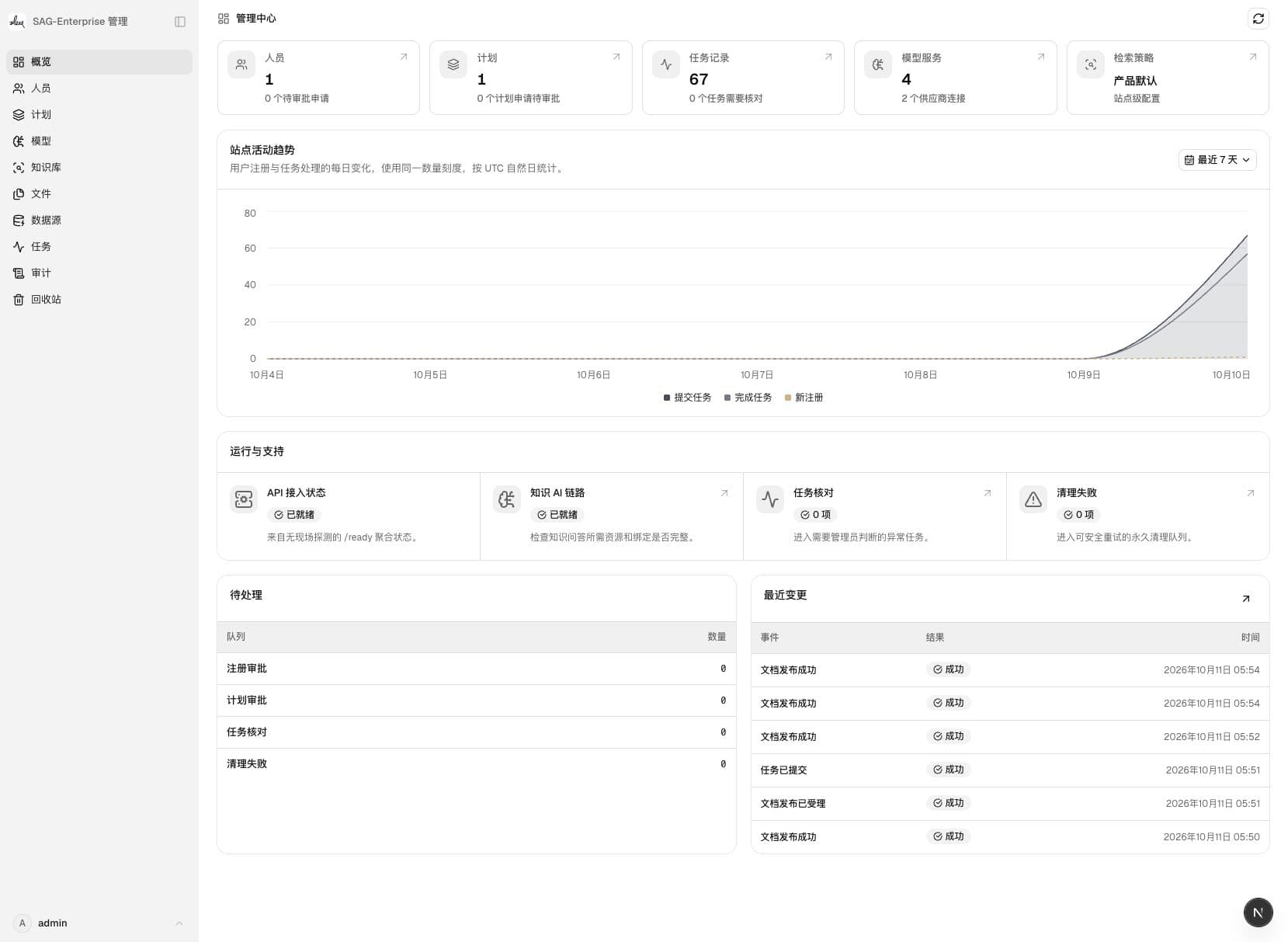 SAG Enterprise 实际界面:团队权限与管理